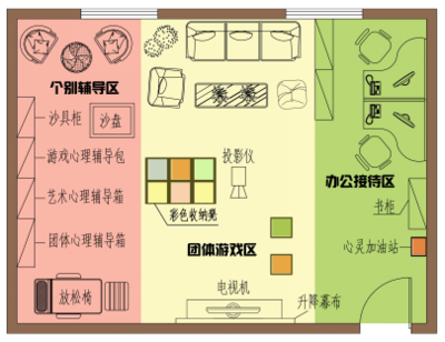 心理咨询室建设